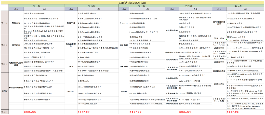 为什么我做好了充足的准备，面试还是比不过那个资历小的年轻人？插图2