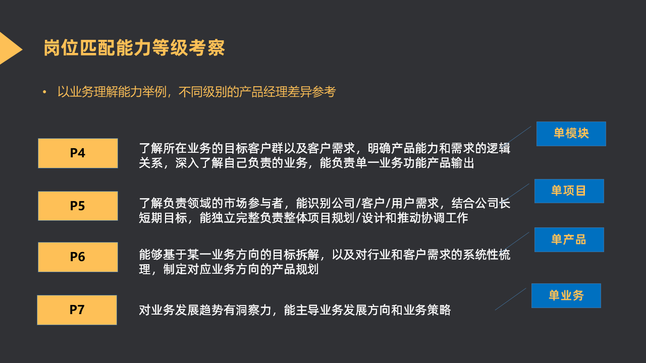 大厂的面试官，是如何挑选自己心仪人才的？插图2