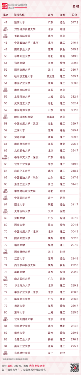 高校排行榜（最新全国高校排名来了）插图3