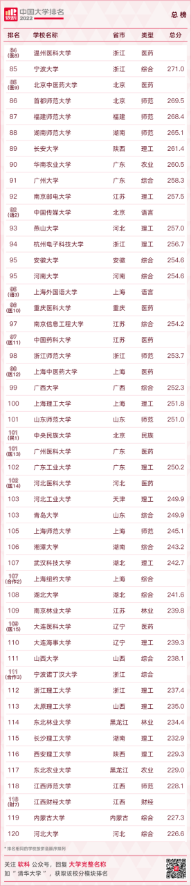 高校排行榜（最新全国高校排名来了）插图4