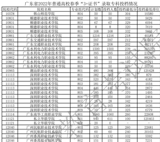 没考上高中怎么办？职中、高职、卫校、技校有什么区别？插图8