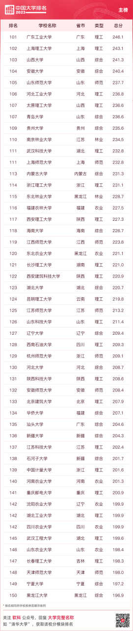 中国十大名牌大学（最新中国大学排名（附榜单））插图10