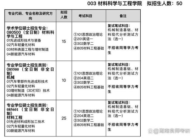 24考研｜28所院校招生简章已发布！速戳！插图12