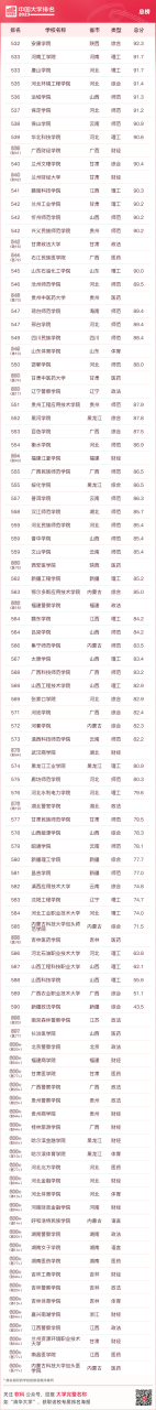 中国十大名牌大学（最新中国大学排名（附榜单））插图39