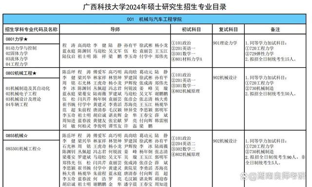 24考研｜28所院校招生简章已发布！速戳！插图15