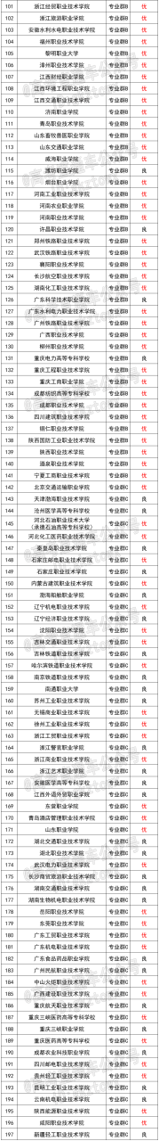 全国专科院校排行榜2023-国内最好的大专学校（全国重点高职院校）插图2