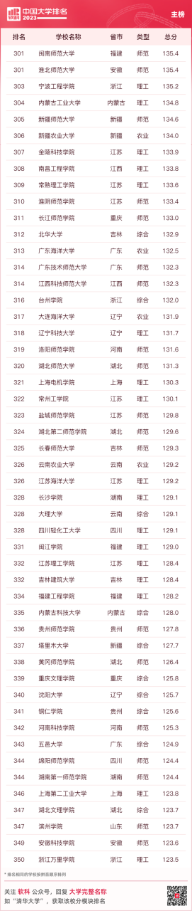 中国十大名牌大学（最新中国大学排名（附榜单））插图14