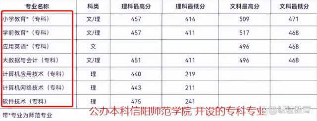 本科院校专科专业VS高职院校，同样是读大专，差别不是一星半点插图