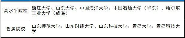 2021年，山东高考生低分考入省内九所综招院校的详细分析出炉！插图2