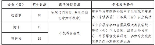 2021年，山东高考生低分考入省内九所综招院校的详细分析出炉！插图4