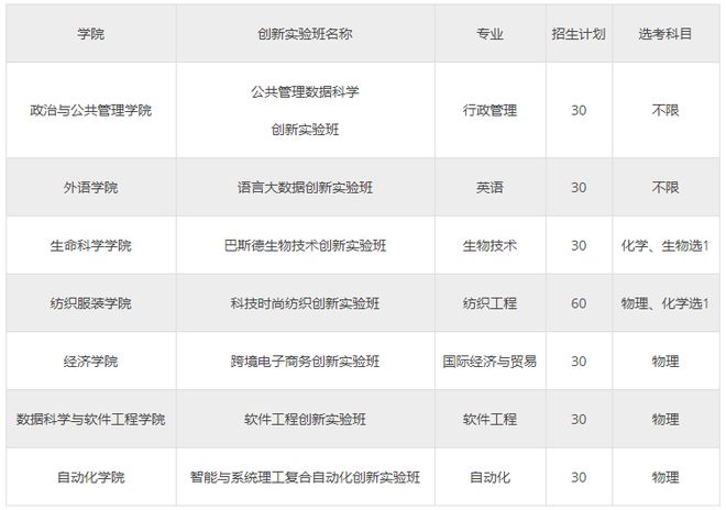 2021年，山东高考生低分考入省内九所综招院校的详细分析出炉！插图7