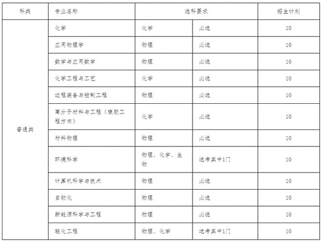 2021年，山东高考生低分考入省内九所综招院校的详细分析出炉！插图8