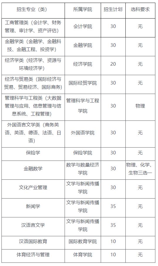 2021年，山东高考生低分考入省内九所综招院校的详细分析出炉！插图9