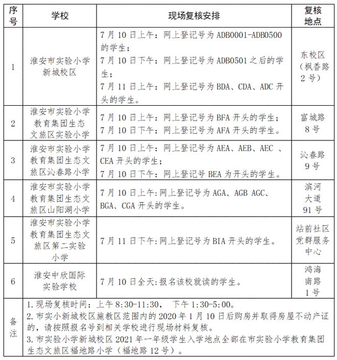 最新！生态新城和开发区中小学报名时间公布！学区有变！严禁跨区！切记家访时间插图