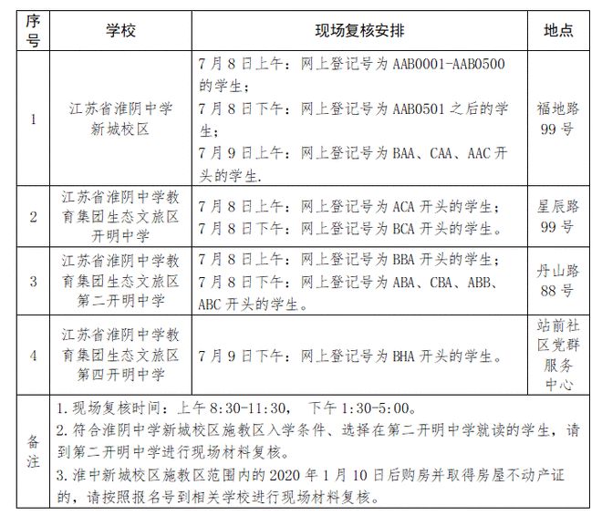 最新！生态新城和开发区中小学报名时间公布！学区有变！严禁跨区！切记家访时间插图1