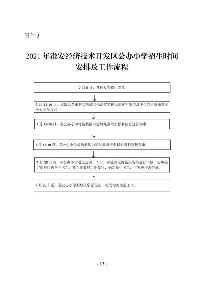 最新！生态新城和开发区中小学报名时间公布！学区有变！严禁跨区！切记家访时间插图14