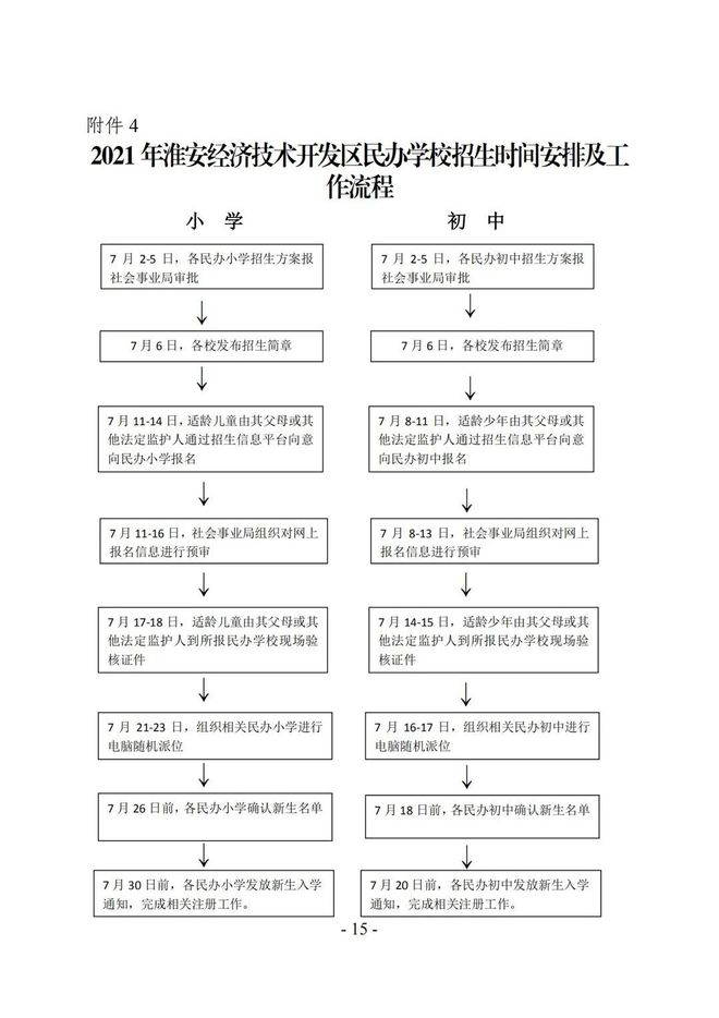 最新！生态新城和开发区中小学报名时间公布！学区有变！严禁跨区！切记家访时间插图16