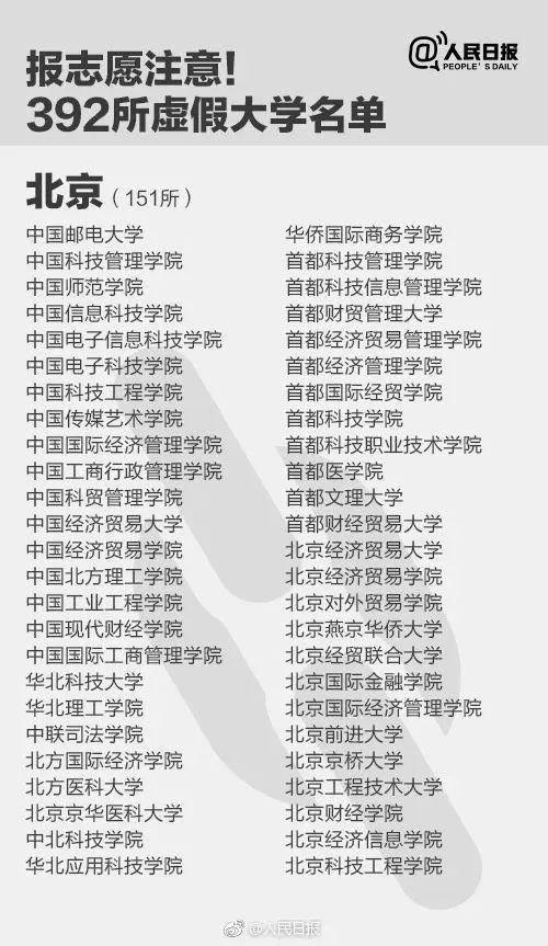 报了=白读！2023全国“野鸡大学”名单曝光插图1