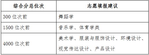 近100所高校在鲁招生预估分出炉！插图4