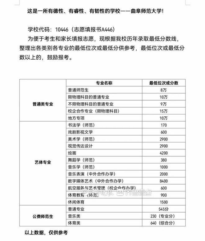 近100所高校在鲁招生预估分出炉！插图7