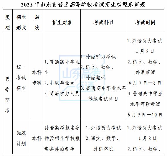 高考志愿填报要注意哪些问题？春夏季高考能否兼报？百问百答快收藏！插图