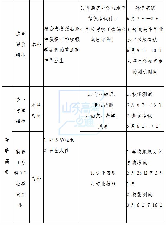 高考志愿填报要注意哪些问题？春夏季高考能否兼报？百问百答快收藏！插图1