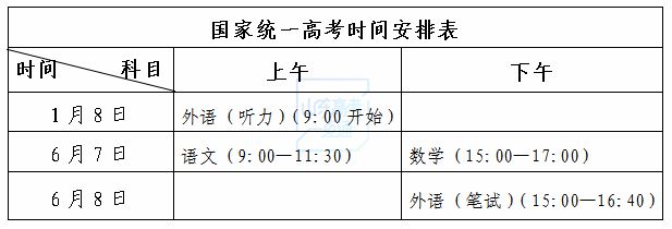 高考志愿填报要注意哪些问题？春夏季高考能否兼报？百问百答快收藏！插图3