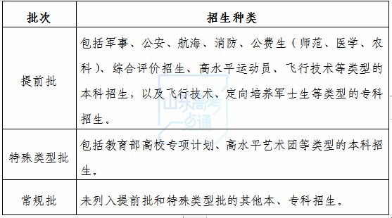 高考志愿填报要注意哪些问题？春夏季高考能否兼报？百问百答快收藏！插图5