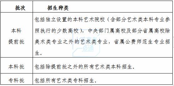 高考志愿填报要注意哪些问题？春夏季高考能否兼报？百问百答快收藏！插图6