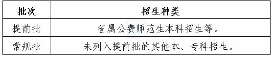 高考志愿填报要注意哪些问题？春夏季高考能否兼报？百问百答快收藏！插图7