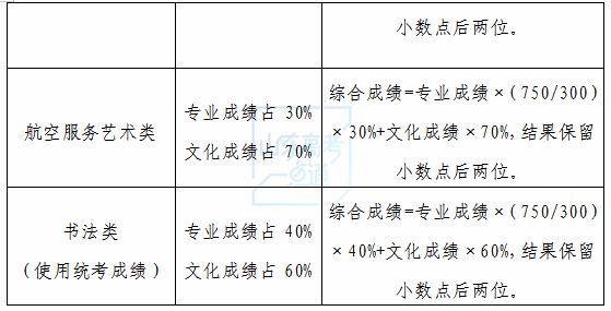 高考志愿填报要注意哪些问题？春夏季高考能否兼报？百问百答快收藏！插图9