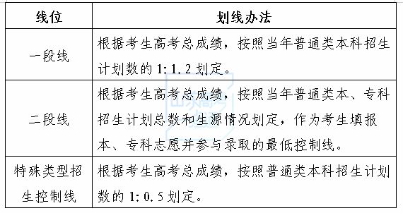 高考志愿填报要注意哪些问题？春夏季高考能否兼报？百问百答快收藏！插图10