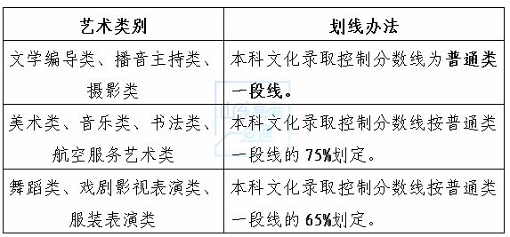 高考志愿填报要注意哪些问题？春夏季高考能否兼报？百问百答快收藏！插图11