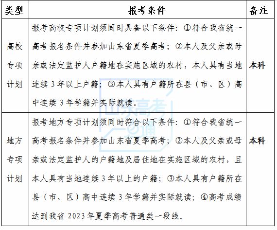 高考志愿填报要注意哪些问题？春夏季高考能否兼报？百问百答快收藏！插图12