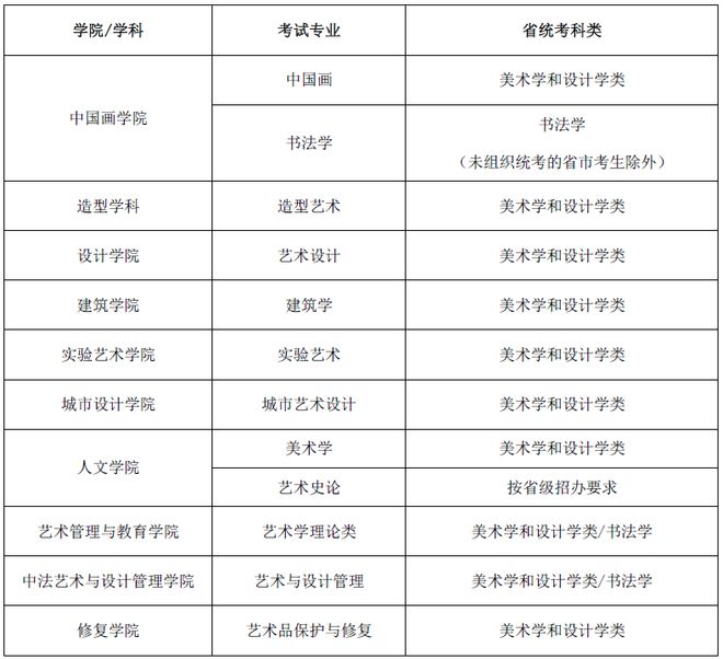 艺考生及家长赶紧看！已有25所高校发布2021艺术类校考信息！插图3