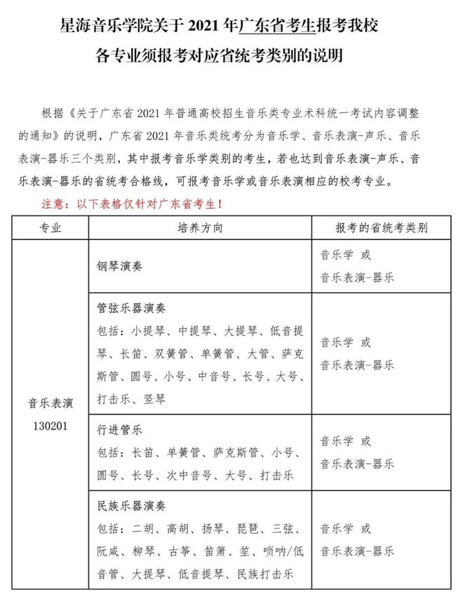 艺考生及家长赶紧看！已有25所高校发布2021艺术类校考信息！插图9