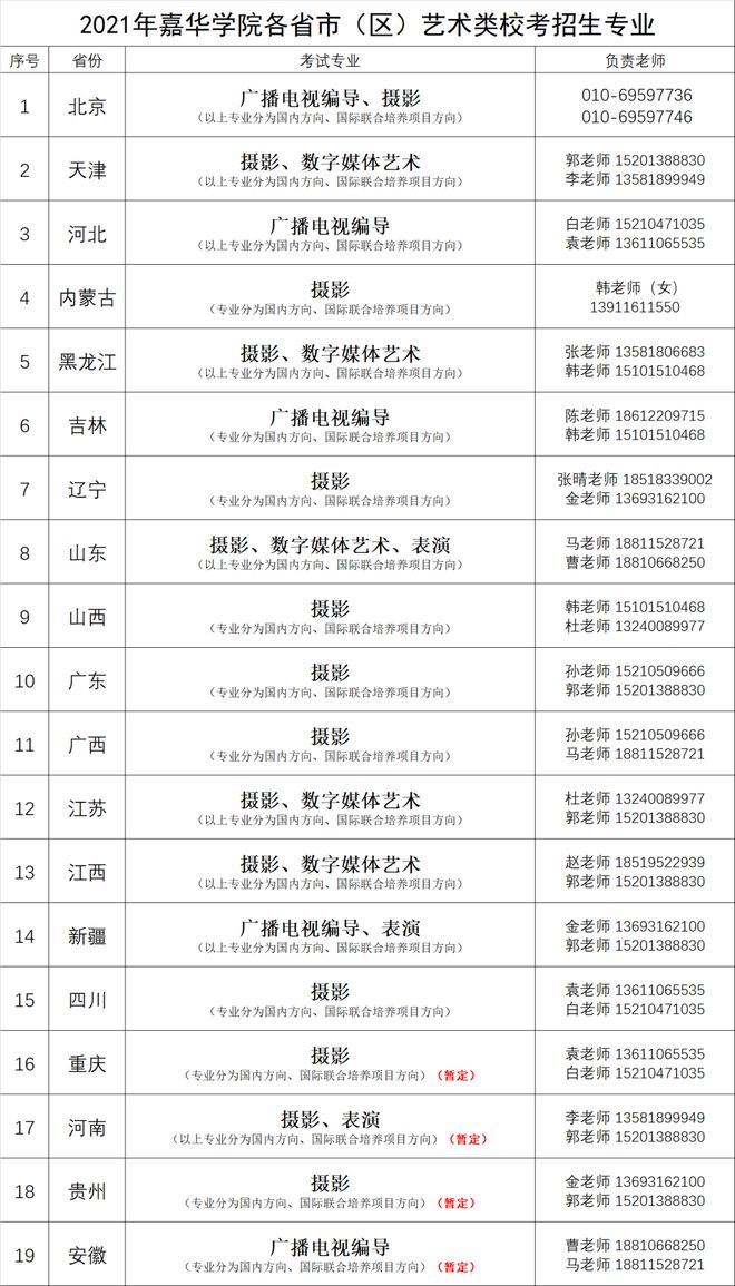 艺考生及家长赶紧看！已有25所高校发布2021艺术类校考信息！插图11