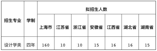 艺考生及家长赶紧看！已有25所高校发布2021艺术类校考信息！插图22