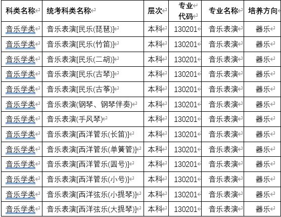 艺考生及家长赶紧看！已有25所高校发布2021艺术类校考信息！插图24