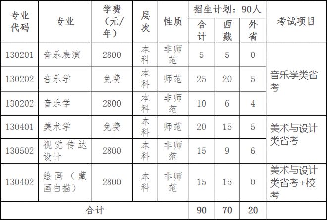 艺考生及家长赶紧看！已有25所高校发布2021艺术类校考信息！插图33