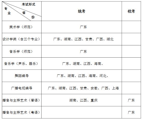 艺考生及家长赶紧看！已有25所高校发布2021艺术类校考信息！插图38