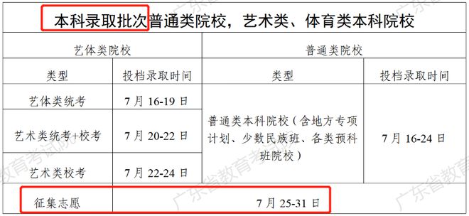 快看！这些高校公布征集志愿计划！会降分吗？插图