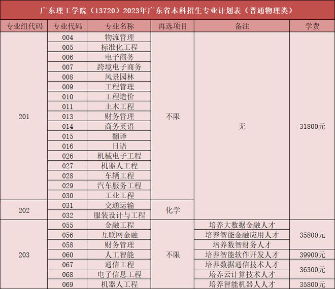 快看！这些高校公布征集志愿计划！会降分吗？插图6