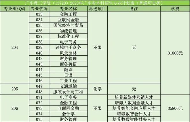 快看！这些高校公布征集志愿计划！会降分吗？插图7