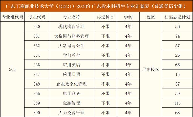 快看！这些高校公布征集志愿计划！会降分吗？插图13