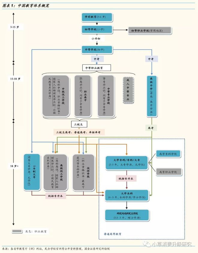 教育深度：中国学历学校体系梳理，全面解析混淆概念插图