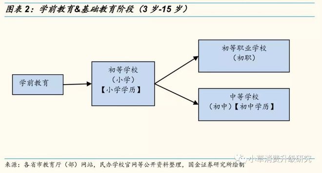 教育深度：中国学历学校体系梳理，全面解析混淆概念插图1