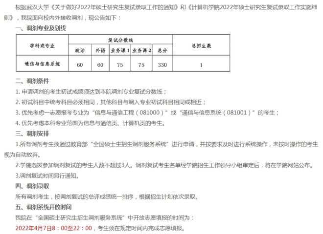 重磅！武汉大学2022考研调剂信息汇总，共有211个调剂名额！插图1