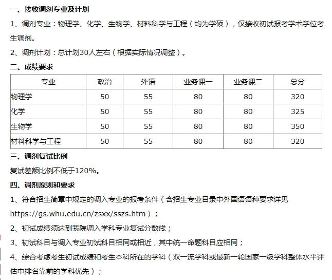 重磅！武汉大学2022考研调剂信息汇总，共有211个调剂名额！插图4