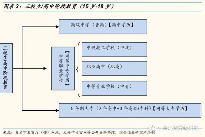 教育深度：中国学历学校体系梳理，全面解析混淆概念插图2